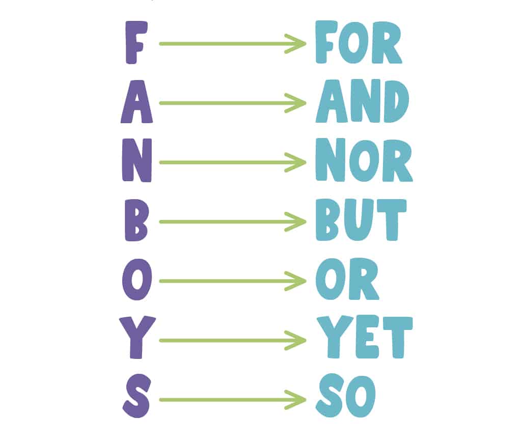 Words for the acronym FANBOYS.