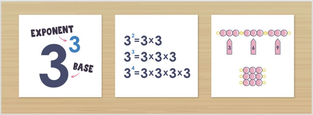 A quick review of how using exponents works. The example of 3 to third exponent is shown.