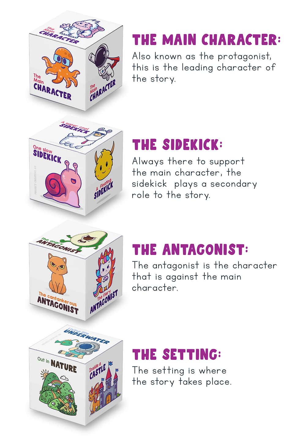 The Best Story Dice and 11 Interesting Ways To Use Them - That's So ...