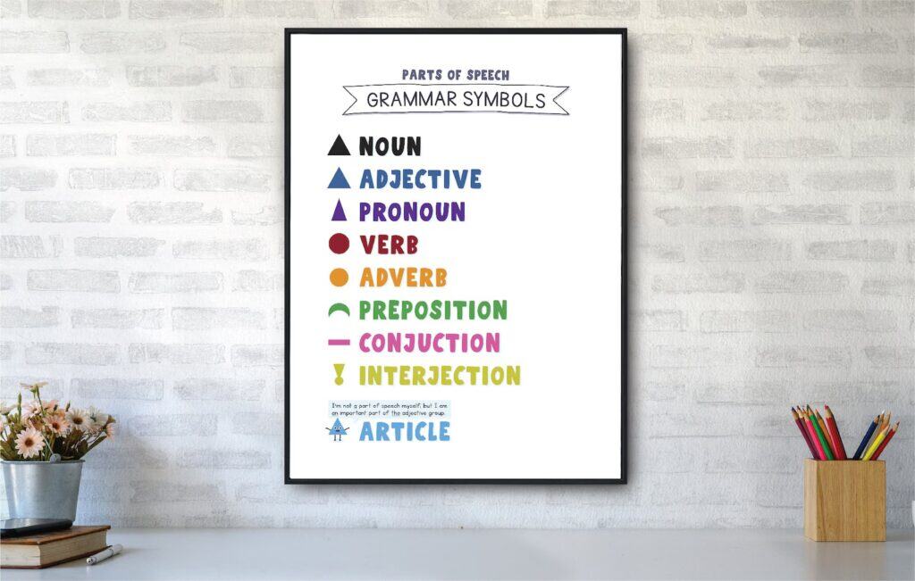 Our Parts of Speech poster with Montessori grammar symbols and color-coding.
